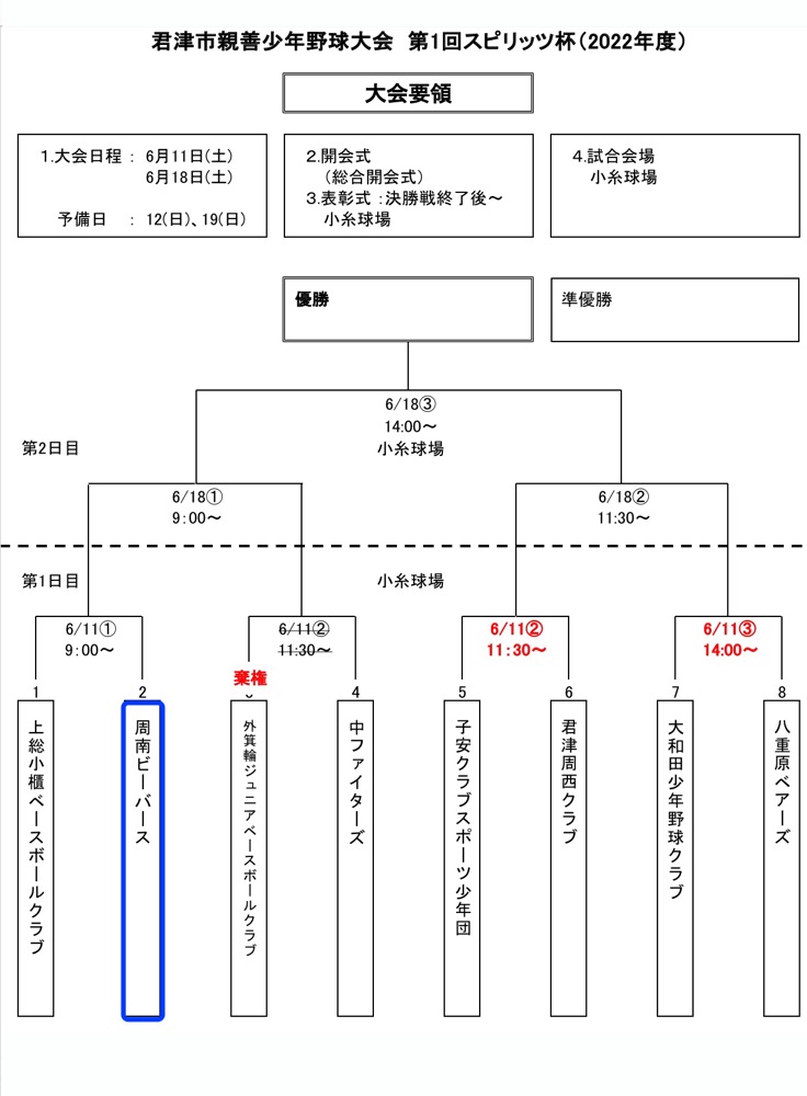 2022年度 君津市親善少年野球大会