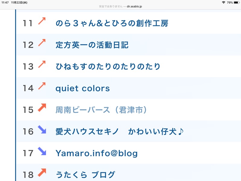 最高アクセスランキング