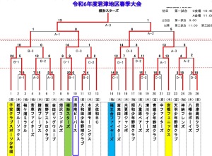 令和6年度 君津地区春季大会 最終結果
