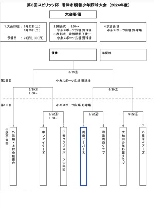 2024年度 君津市親善少年野球大会