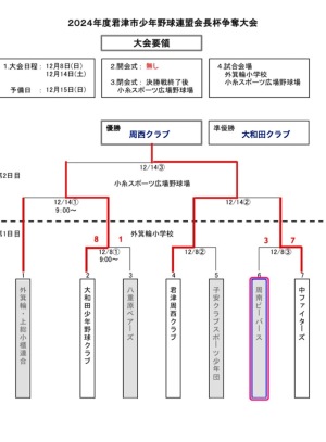 2024年君津市連会長杯 最終結果