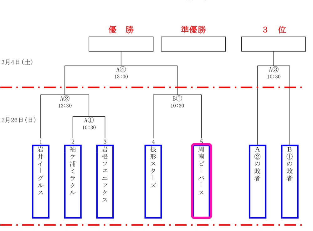 平川地区少年野球交流大会